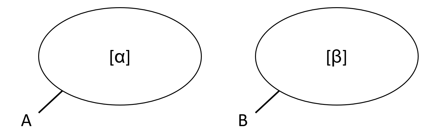 Représentation schématique de la distribution complémentaire