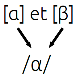 Schéma même phonème