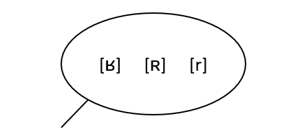 Représentation schématique de l'équivalence distributionnelle entre [ʁ], [ʀ] et [r]