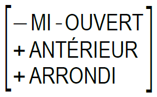 Matrice : -MI-OUVERT +ANTERIEUR +ARRONDI