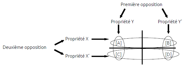 Représentation géographique de la distribution du possessif réfléchi