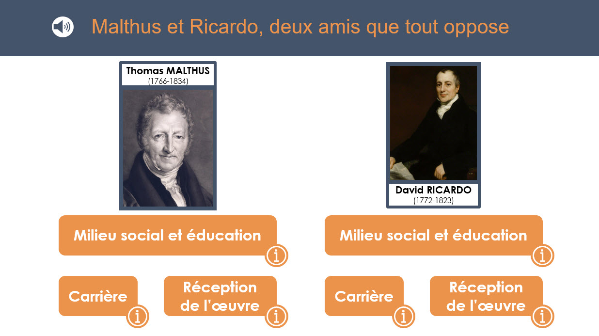 Malthus et Ricardo, deux amis que tout oppose