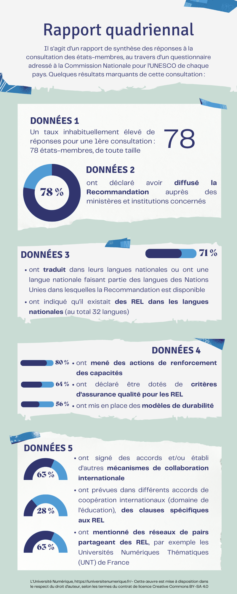 rapport quadriennal